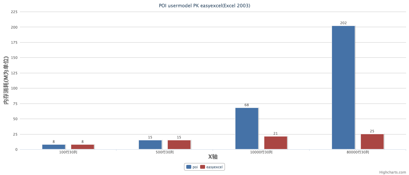 POI usermodel PK easyexcel(Excel 2003).png