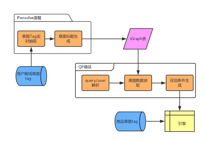 系统架构图副本.png