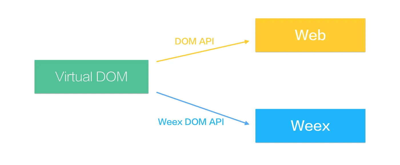 weex-dom-api.png