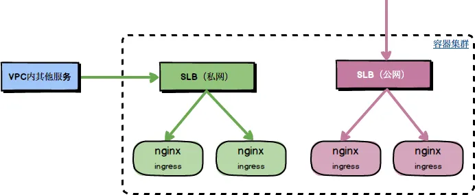 multi-ingress-controller.png