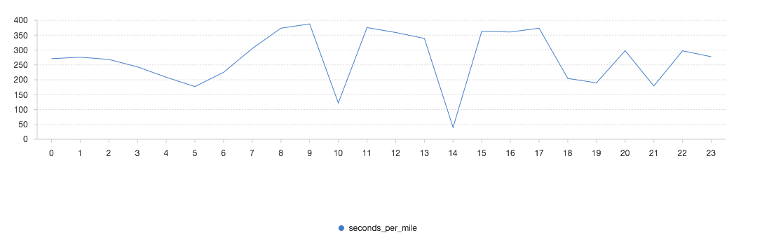 seconds_per_mile.png