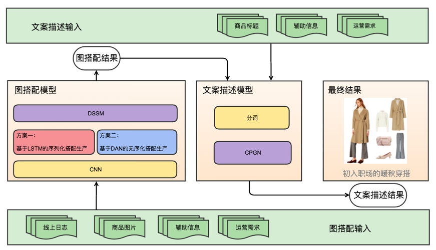 圖片描述