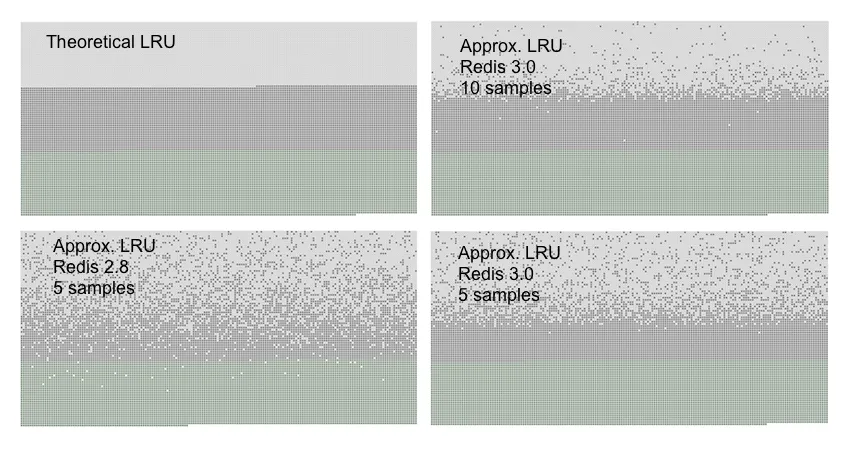 lru_comparison.png