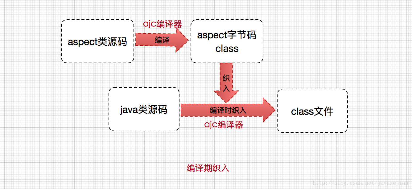 AspectJ AOP.png AspectJ AOP.png