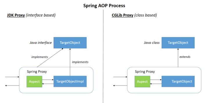Spring AOP.jpg Spring AOP.jpg