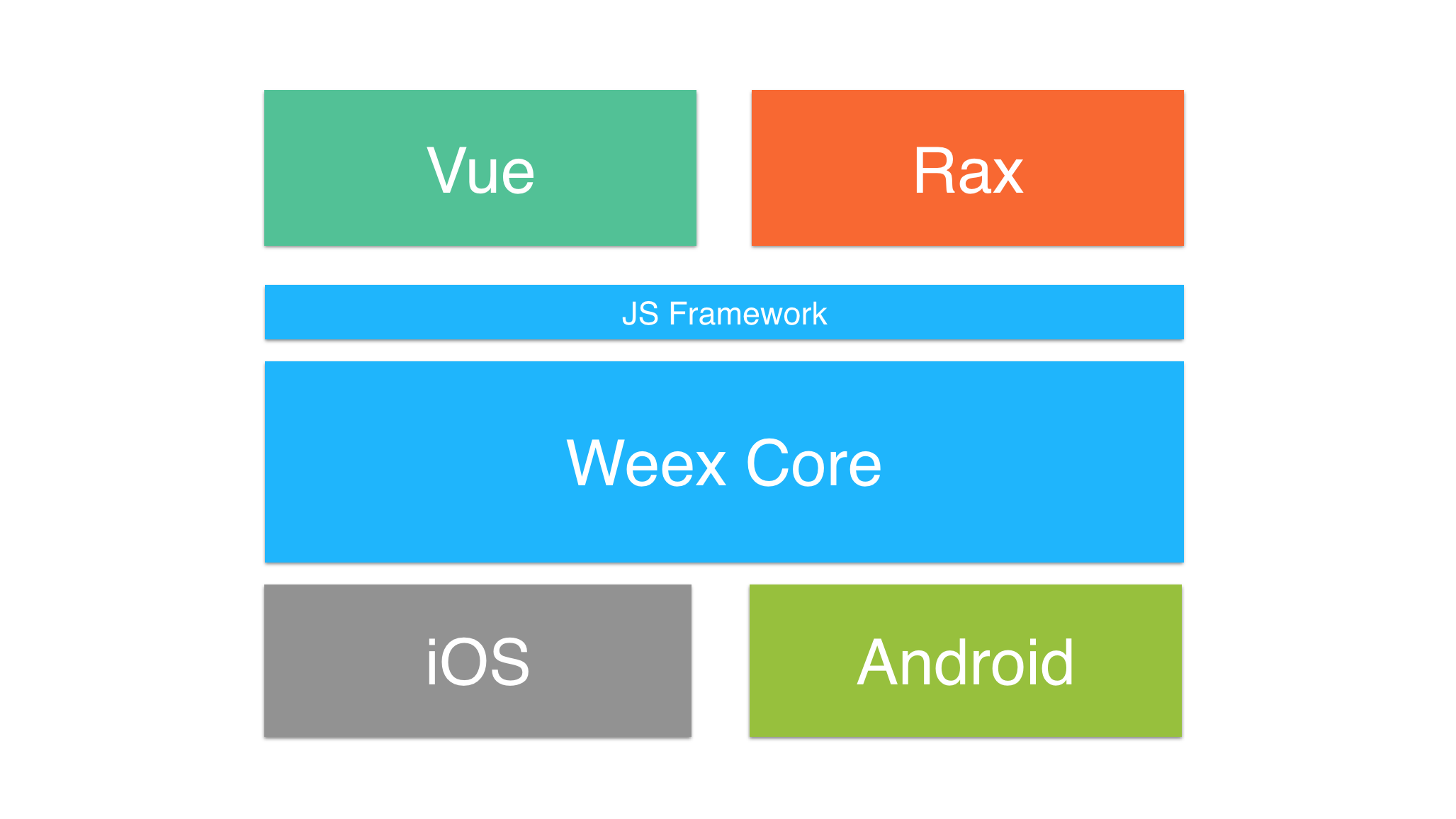 jsfm-weexcore-2.png