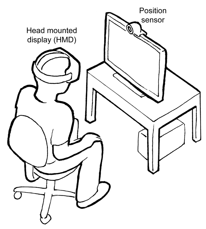 18. Html5的局: 用WebVR来解释小米VR眼镜