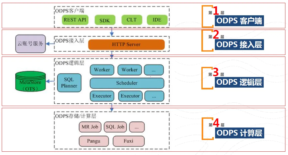 odps.structure.png