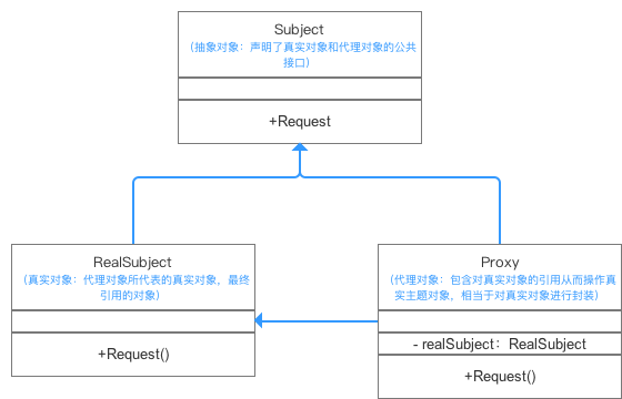 代理模式.png 代理模式.png