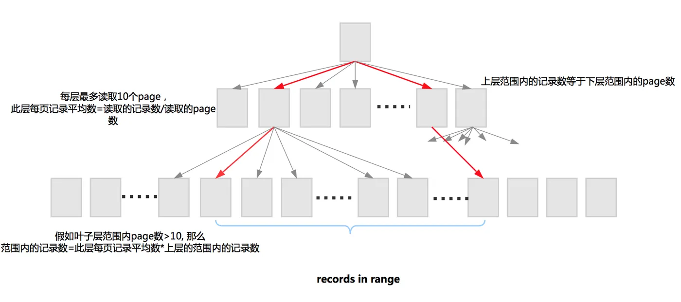 innodb persistent stat.png