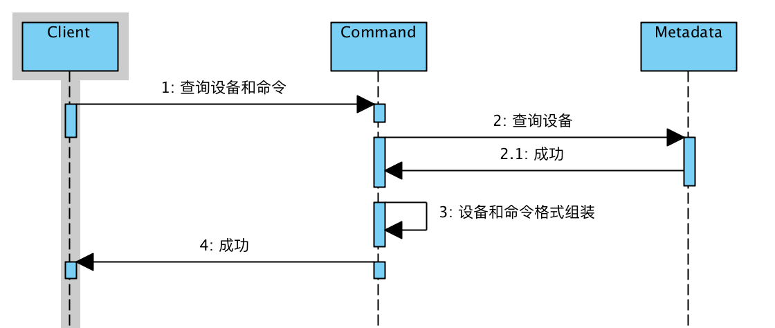 Command-list commands.png