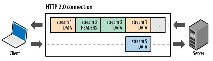http2multiplexing.png