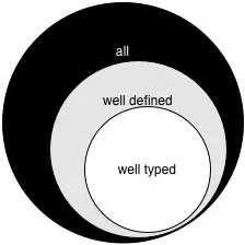 typing-venn.jpg