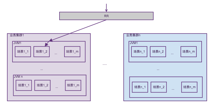 tpp部署方式.png