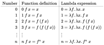 递归函数（九）：最小不动点定理