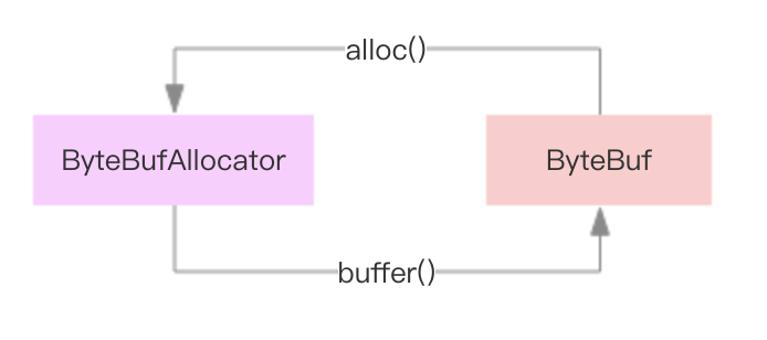 image-allocator-and-byte-buf.png
