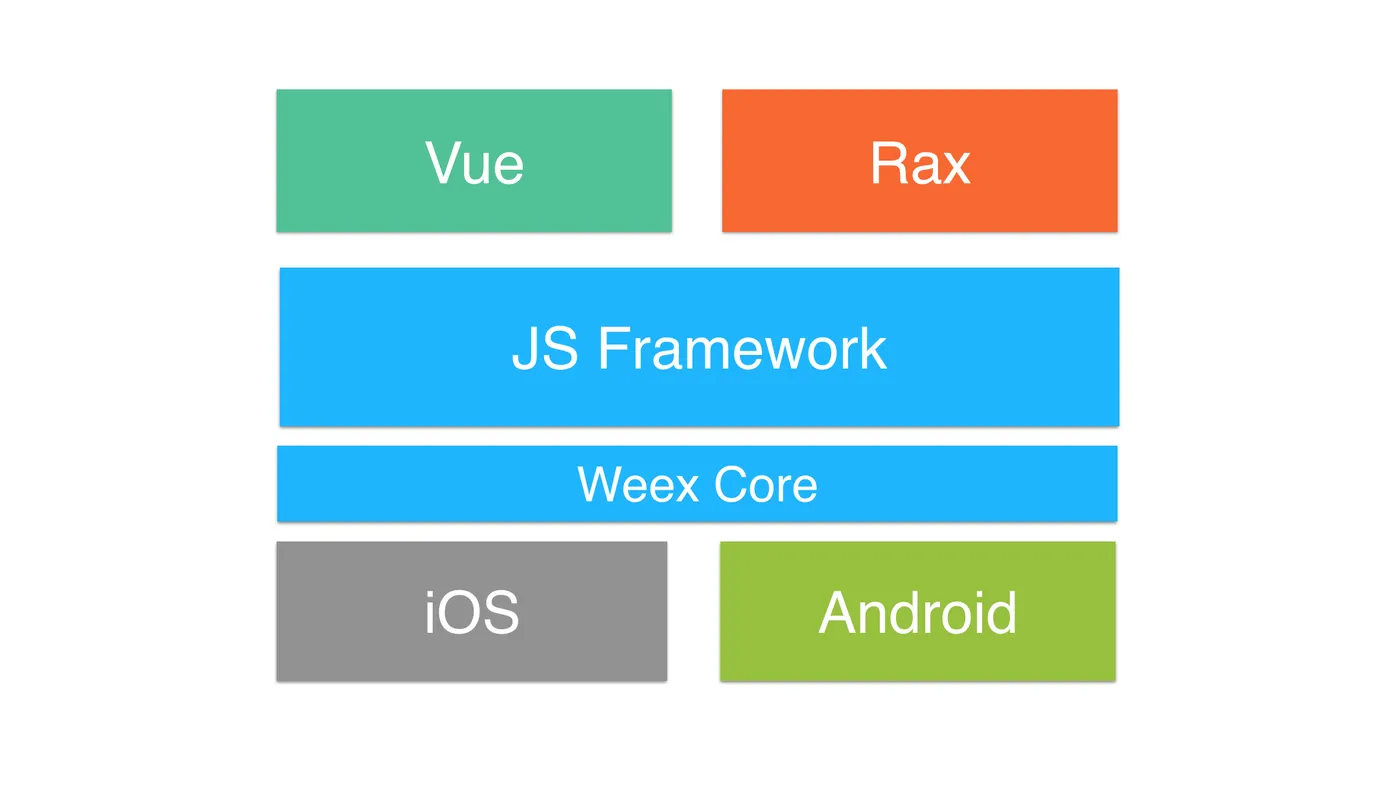 jsfm-weexcore-1.png