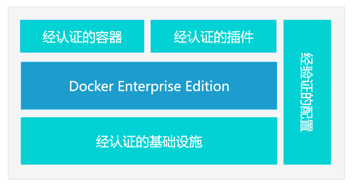 DockerCon2017前瞻 - Docker企业版体验