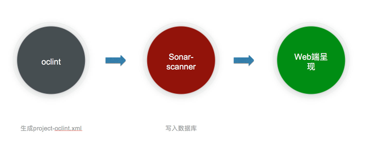 sonarqube_code_scan_flow.png