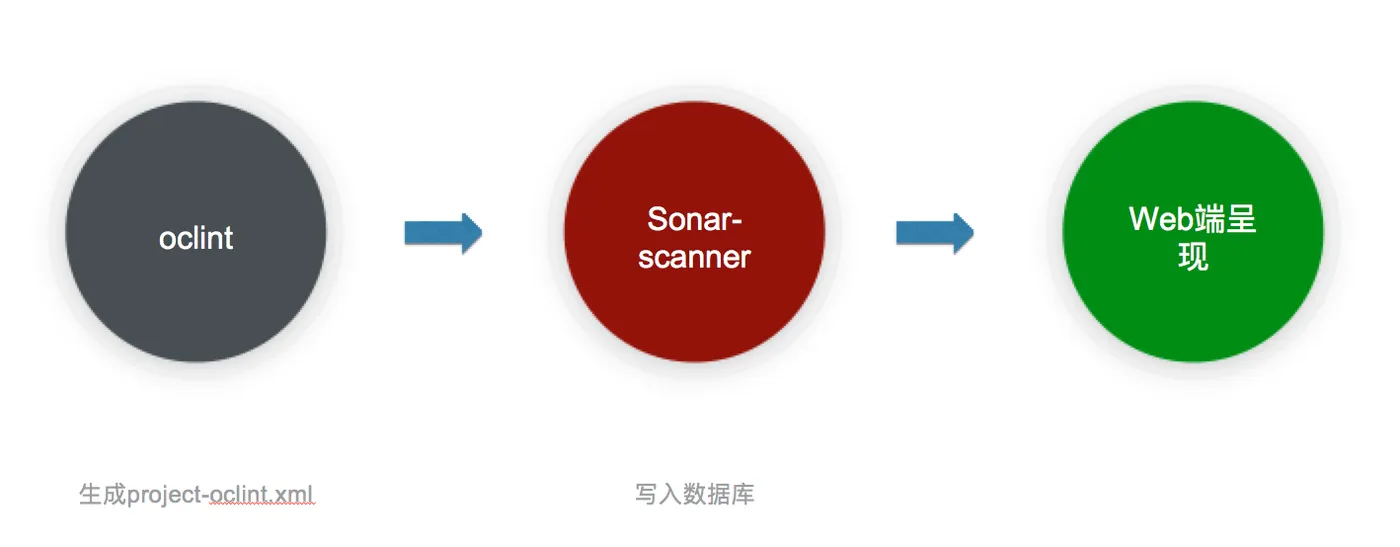 sonarqube_code_scan_flow.png